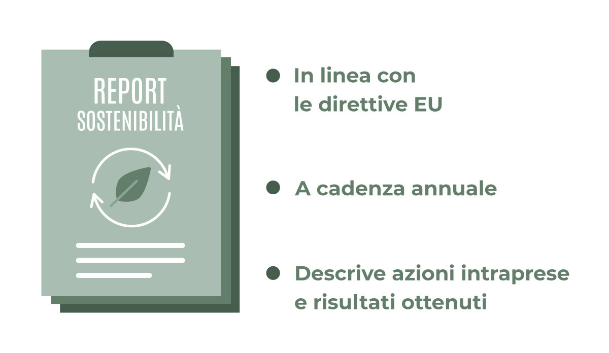 Infografica sui report di sostenibilità