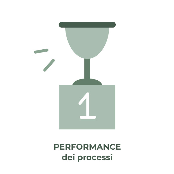 vantaggi startup sostenibile: performance