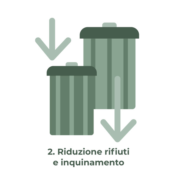 Riduzione dei rifiuti