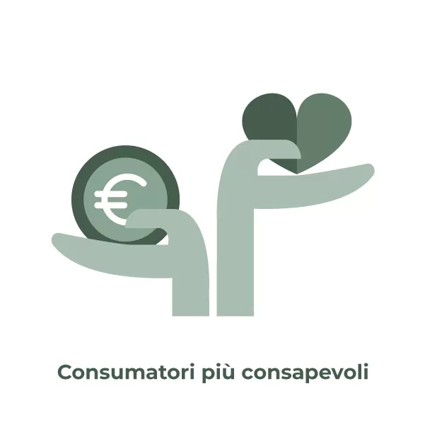 Consumatori consapevoli